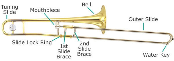 instrument blank trombone position chart
